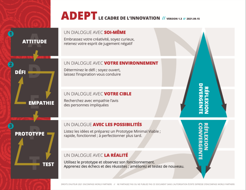 ADEPT: le cadre de l'innovation